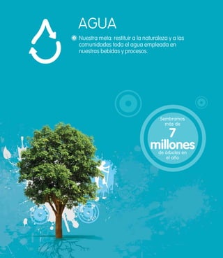 AGUA
Nuestra meta: restituir a la naturaleza y a las
comunidades toda el agua empleada en
nuestras bebidas y procesos.




                                    Sembramos
                                      más de

                                   7
                               millones
                                   de árboles en
                                      el año
 