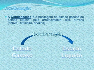 CondensaçãoA Condensação é a passagem do estado gasoso ao estado líquido, pelo arrefecimento. (Ex. nuvens (chuva), nevoeiro, orvalho)CondensaçãoEstado GasosoEstado Líquido