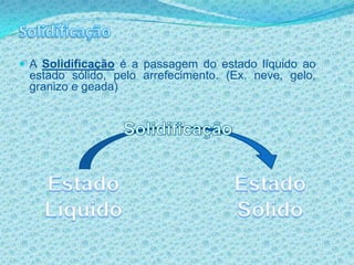 SolidificaçãoA Solidificação é a passagem do estado líquido ao estado sólido, pelo arrefecimento. (Ex. neve, gelo, granizo e geada)SolidificaçãoEstado LíquidoEstado Sólido
