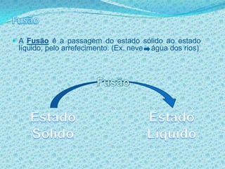 FusãoA Fusão é a passagem do estado sólido ao estado líquido, pelo arrefecimento. (Ex. neve    água dos rios)FusãoEstado SólidoEstado Líquido