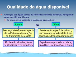 Qualidade da água disponível A poluição das águas devido as atividades humanas aumentou vertiginosa-mente nos últimos 50 anos. De acordo com a legislação, a poluição da água pode ser: ou Pontual Descarga de efluentes a partir de indústrias e de estações de tratamento de esgoto São bem localizadas, fáceis de identificar e de monitorar Difusa Escoamento superficial urbano, escoamento superficial de áreas agrícolas e deposição atmosférica Espalham-se por toda a cidade, são difíceis de identificar e tratar 