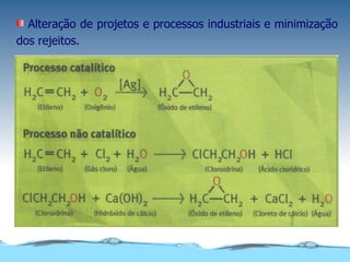 Alteração de projetos e processos industriais e minimização dos rejeitos. 