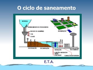 O ciclo de saneamento E.T.A. 