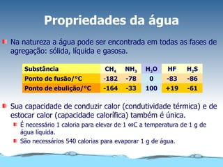 Propriedades da água Na natureza a água pode ser encontrada em todas as fases de agregação: sólida, líquida e gasosa. Sua capacidade de conduzir calor (condutividade térmica) e de estocar calor (capacidade calorífica) também é única. É necessário 1 caloria para elevar de 1 °C a temperatura de 1 g de água líquida. São necessários 540 calorias para evaporar 1 g de água. Substância CH 4 NH 3 H 2 O HF H 2 S Ponto de fusão/°C Ponto de ebulição/°C - 182 -78 0 -83 -86 -164 -33 100 +19 -61 