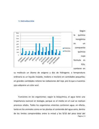 1. Introducción



                                                                         Según
                                                                la     química
                                                                     inorgánica
                                                                es           un
                                                                  compuesto
                                                                       químico
                                                                           cuya
                                                                formula       es
                                                                           h2o;
                                                                contiene en
su molécula un átomo de oxigeno y dos de hidrogeno. a temperatura
ordinaria es un liquido insípido, inodoro e incoloro en cantidades pequeñas;
en grandes cantidades retiene las radiaciones del rojo, pro lo que a nuestros
ojos adquiere un color azul.




     Funciones en los organismos: según la bioquímica, el agua tiene una
importancia esencial en biología, porque es el medio en el cual se realizan
procesos vitales. Todos los organismos vivientes contienen agua. en efecto,
tanto en los animales como en las plantas el contenido del agua varia, dentro
de los limites comprendidos entre la mitad y los 9/10 del peso total del
                                                                       Página | 3
 