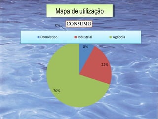 Mapa de utilização 