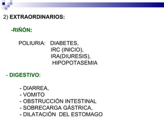 2)  EXTRAORDINARIOS : ‑ RIÑÓN : POLIURIA:  DIABETES,  IRC (INICIO), IRA(DIURESIS),  HIPOPOTASEMIA  ‑  DIGESTIVO :  ‑  DIARREA,  ‑  VOMITO ‑  OBSTRUCCIÓN INTESTINAL ‑  SOBRECARGA GÁSTRICA,  - DILATACIÓN  DEL ESTOMAGO  