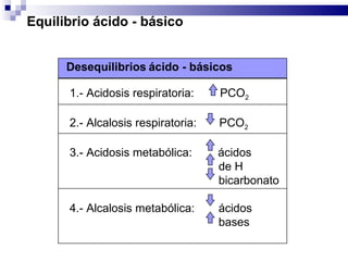 Equilibrio ácido - básico Desequilibrios   ácido - básicos 1.- Acidosis respiratoria:  PCO 2   2.- Alcalosis respiratoria:  PCO 2 3.- Acidosis metabólica:  ácidos   de H   bicarbonato 4.- Alcalosis metabólica:   ácidos   bases 