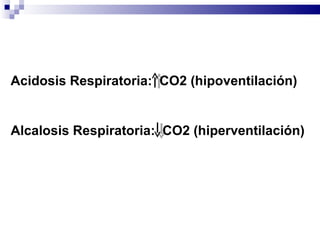 Acidosis Respiratoria:  CO2 (hipoventilación) Alcalosis Respiratoria:  CO2 (hiperventilación) 