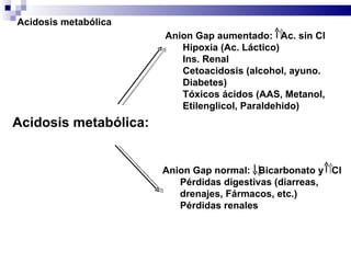 Acidosis metabólica: Anion Gap aumentado:  Ac. sin Cl Hipoxia (Ac. Láctico) Ins. Renal Cetoacidosis (alcohol, ayuno. Diabetes) Tóxicos ácidos (AAS, Metanol, Etilenglicol, Paraldehido) Anion Gap normal:  Bicarbonato y  Cl Pérdidas digestivas (diarreas, drenajes, Fármacos, etc.) Pérdidas renales Acidosis metabólica 