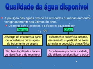 A poluição das águas devido as atividades humanas aumentou
vertiginosamente nos últimos 50 anos.
   De acordo com a legislação, a poluição da água pode ser:
           Pontual               ou                 Difusa

Descarga de efluentes a partir         Escoamento superficial urbano,
 de indústrias e de estações           escoamento superficial de áreas
  de tratamento de esgoto             agrícolas e deposição atmosférica

São bem localizadas, fáceis            Espalham-se por toda a cidade,
de identificar e de monitorar         são difíceis de identificar e tratar
 
