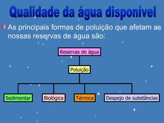 As principais formas de poluição que afetam as
nossas reservas de água são:

                    Reservas de água


                         Poluição




Sedimentar   Biológica     Térmica     Despejo de substâncias
 