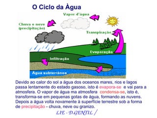 O Ciclo da Àgua




Devido ao calor do sol a água dos oceanos mares, rios e lagos
passa lentamente do estado gasoso, isto é evapora-se e vai para a
atmosfera. O vapor de água ma atmosfera condensa-se, isto é,
transforma-se em pequenas gotas de água, formando as nuvens.
Depois a água volta novamente à superfície terrestre sob a forma
de precipitação - chuva, neve ou granizo.
                    LIE ­ D.GENTIL /
 