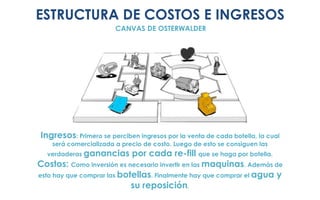 ESTRUCTURA DE COSTOS E INGRESOS
                        CANVAS DE OSTERWALDER




Ingresos: Primero se perciben ingresos por la venta de cada botella, la cual
    será comercializada a precio de costo. Luego de esto se consiguen las
  verdaderas ganancias      por cada re-fill que se haga por botella.
Costos: Como inversión es necesario invertir en las maquinas. Además de
esto hay que comprar las botellas. Finalmente hay que comprar el agua y
                            su reposición.
 