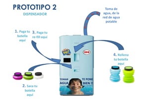 PROTOTIPO 2                                   Toma de
     DISPENSADOR                             agua, de la
                                            red de agua
                                              potable

1. Paga tu 3. Paga tu
 botella   re-fill aquí
  aquí



                                                   4. Rellena
                                                   tu botella
                                                      aquí



                          TOMAR   TE PONE
                          AGUA    BIEN !!
    2. Saca tu
      botella
       aquí
 