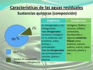 Características de las aguas residuales
    Sustancias químicas (composición)
                                 Orgánicos             Inorgánicos
                             en nitrogenados y no   nitrógeno, fósforo,
                  1%         nitrogenados.          cloruros, sulfatos,
                             •Los nitrogenados      carbonatos,
                             contienen nitrógeno    bicarbonatos y
99 %                         en su molécula, son    algunas sustancias
                             proteínas, ureas,      tóxicas como
                             aminas y               arsénico, cianuro,
                             aminoácidos.           cadmio, cromo, cobre,
                             •Los no nitrogenados   mercurio, plomo y
 Agua
                             son principalmente     zinc.
                             celulosa, grasas y
 Sólidos en suspensión       jabones.
 (Orgánicos e Inorgánicos)
 