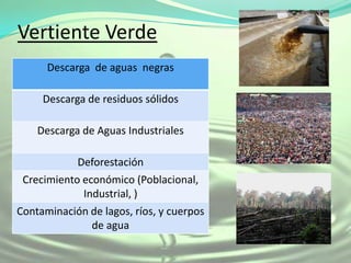 Vertiente Verde
      Descarga de aguas negras

     Descarga de residuos sólidos

    Descarga de Aguas Industriales

            Deforestación
 Crecimiento económico (Poblacional,
             Industrial, )
Contaminación de lagos, ríos, y cuerpos
              de agua
 