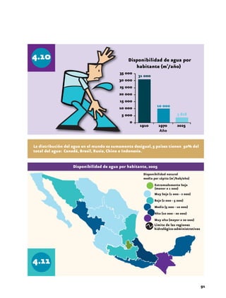 La distribución del agua en el mundo es sumamente desigual, 5 países tienen 50% del
total del agua: Canadá, Brasil, Rusia, China e Indonesia.


                   Disponibilidad de agua por habitante, 2005




                                                            Límite de las regiones
                                                            hidrológico-administrativas




                                                                                          91
 