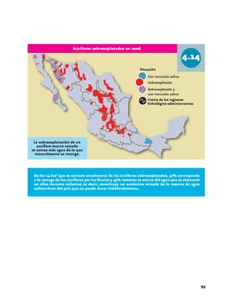 Acuíferos sobreexplotados en 2006




                                                                  Límite de las regiones
                                                                  hidrológico-administrativas




 La sobreexplotación de un
   acuífero ocurre cuando
se extrae más agua de la que
  naturalmente se recarga.




 De los 14 km3 que se extraen anualmente de los acuíferos sobreexplotados, 57% corresponde
 a la recarga de los acuíferos por las lluvias y 43% restante se extrae del agua que se almacenó
 en ellos durante milenios; es decir, constituye un auténtico minado de la reserva de agua
 subterránea del país que no puede durar indefinidamente.




                                                                                                   95
 