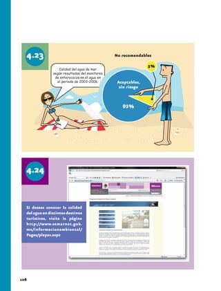 No recomendables

                   Calidad del agua de mar
                según resultados del monitoreo
                 de enterococos en el agua en
                  el período de 2003-2006.        Aceptables,
                                                   sin riesgo




  Si deseas conocer la calidad
  del agua en distintos destinos
  turísticos, visita la página
  http://www.semarnat.gob.
  mx/informacionambiental/
  Pages/playas.aspx




108
 