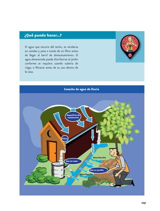 ¿Qué puedo hacer...?

El agua que escurre del techo, se recolecta
en canales y pasa a través de un filtro antes
de llegar al barril de almacenamiento. El
agua almacenada puede distribuirse al jardín
conforme se requiera usando tubería de
riego, o filtrarse antes de su uso dentro de
la casa.




                                    Cosecha de agua de lluvia
                         Co
                          nd
                           ucc
                              ión




                                 Filtro




                                                                  Distribución
                                     Uso en casa


                                                            Uso en jardín
                                                   Distribución




                                                                                 117
 