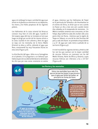 agua; sin embargo la mayor cantidad de agua que           el agua, mientras que los habitantes de Taipei
existe en el planeta se mantiene en sus depósitos,        en la península de Tailandia o de Houshaoliao en
los mares y los hielos perpetuos de las regiones          el oriente de China, te dirán que es raro cuando
polares.                                                  no llueve un día y más raro aún cuando tienen
                                                          días soleados en la temporada de monzones. En
Los habitantes de la costa oriental de Veracruz           México también tenemos esos contrastes, en San
conocen muy bien el ciclo del agua. Cuando el             Felipe, Baja California cada año reciben sólo unos
Sol evapora agua del mar se incorpora al aire que         pocos días con lluvia, mientras que la región de
luego se dirige por acción de los vientos alisios a       Teapa en Tabasco, es una de las más lluviosas del
la costa. Cuando el aire caliente y lleno de agua         país y cada año llueve en promedio el equivalente
se topa con las montañas de la Sierra Madre               a 4 m3 de agua por cada metro cuadrado de su
Oriental se eleva y enfría, soltando el agua que          territorio (Figura 4.7).
lleva, ocasionando las muy frecuentes lluvias en
esta zona (Figura 4.6).                                   A nivel mundial las regiones de Asia y América del
                                                          Sur son las que cuentan con la mayor cantidad
La distribución del agua dulce no es homogénea            de recursos hídricos, en contraste con los del
en el planeta. Si le preguntan a un Saharaui que          Medio Oriente, Norte de África y Oceanía, cuyos
habita la porción occidental del desierto del Sahara      recursos hídricos son inferiores a los 2 mil km3
les dirá que por esas zonas raramente se asoma            (Figura 4.8).

                                           Las lluvias y las montañas

                                                         Sobre las montañas hace más frío
                                                       que en las partes bajas lo que provoca
                                                        que el agua que llevan las nubes, se
                                                            precipite en forma de lluvia.




                                                                                      El aire que llega
                                                                                   detrás de la montaña
                                                                                 tiene tan poca humedad
                                                                                 que difícilmente llueve,
                                                                                    por lo que se puede
                                                                                    formar un desierto.




                                                                                                            87
 