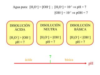 Agua pura: [H3O+
] = [OH−
] ; [H3O+
] = 10-7
⇒ pH = 7
[OH−
] = 10-7
⇒ pOH = 7
DISOLUCIÓN
NEUTRA
[H3O+
] = [OH−
]
pH = 7
DISOLUCIÓN
ÁCIDA
[H3O+
] > [OH−
]
pH < 7
DISOLUCIÓN
BÁSICA
[H3O+
] < [OH−
]
pH > 7
pH
7
ácida básica
 