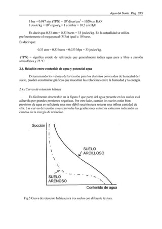 Agua del Suelo. Pág. 213
1 bar = 0.987 atm (TPN) = 106
dinas/cm2
= 1020 cm H2O
1 Joule/kg = 104
ergios/g = 1 centibar = 10,2 cm H2O
Es decir que 0,33 atm = 0,33 bares = 33 joules/kg. En la actualidad se utiliza
preferentemente el megapascal (MPa) igual a 10 bares.
Es decir que:
0,33 atm = 0,33 bares = 0,033 Mpa = 33 joules/kg.
(TPN) = significa estado de referencia que generalmente indica agua pura y libre a presión
atmosférica y 25 °C.
2.4. Relación entre contenido de agua y potencial agua
Determinando los valores de la tensión para los distintos contenidos de humedad del
suelo, pueden construirse gráficos que muestran las relaciones entre la humedad y la energía.
2.4.1Curvas de retención hídrica
Es fácilmente observable en la figura 5 que parte del agua presente en los suelos está
adherida por grandes presiones negativas. Por otro lado, cuando los suelos están bien
provistos de agua es suficiente una muy débil succión para separar una ínfima cantidad de
ella. Las curvas de tensión muestran todas las gradaciones entre los extremos indicando un
cambio en la energía de retención.
Fig.5 Curva de retención hídrica para tres suelos con diferente textura.
 