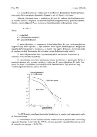 Pág. 226 5. Agua del Suelo
Los suelos bien drenados permanecen en condiciones de saturación durante períodos
muy cortos, luego de aportes abundantes de agua ya sea por lluvias o por riego.
Salvo en esas condiciones, el movimiento del agua del suelo en fase líquida se realiza
en flujo no saturado y responde a diferencias de potencial agua (mátrico y gravitatorio) entre
distintos puntos del perfil. Puede expresarse matemáticamente en la siguiente forma:
v = -K x H
donde:
v = velocidad
K = conductividad hidráulica
H = gradiente hidráulico
El potencial mátrico es consecuencia de la afinidad física del agua con la superficie de
las partículas y poros capilares. El agua se mueve desde lugares donde la película de agua que
rodea las partículas es mayor hacia donde es menor, y de lugares de menor a mayor curvatura
de menisco, es decir de zonas de alto potencial a zonas de bajo potencial mátrico.
El potencial gravitatorio interviene favoreciendo el movimiento descendente y
limitando el movimiento ascendente.
El elemento más importante a considerar en este movimiento es que el valor "K" no es
constante sino que sufre grandes variaciones en función del potencial mátrico del suelo. Esto
quiere decir que a igualdad de gradiente hidráulico, la velocidad de flujo puede ser muy
variable según el contenido hídrico del suelo.
Fig.15 Relación entre la conductividad hidráulica y la succión mátrica para dos suelos
de diferente textura.
La reducción en el valor de conductividad hidráulica que se produce entre saturación y
capacidad de campo es del orden del 97,97%, mientras que entre capacidad de campo y punto
de marchitez permanente es de 96,70%.
 