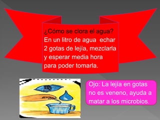 ¿Cómo se clora el agua?
En un litro de agua echar
2 gotas de lejía, mezclarla
y esperar media hora
para poder tomarla.
Ojo: La lejía en gotas
no es veneno, ayuda a
matar a los microbios.