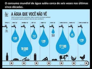 O consumo mundial de água subiu cerca de seis vezes nas últimas
cinco décadas.
 
