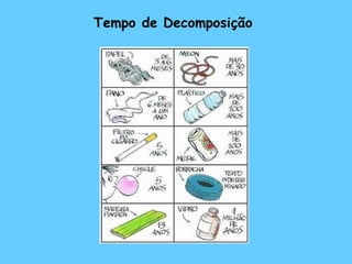 Tempo de Decomposição
 