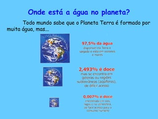 Onde está a água no planeta?
Todo mundo sabe que o Planeta Terra é formado por
muita água, mas...
 