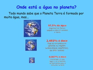 Onde está a água no planeta?
Todo mundo sabe que o Planeta Terra é formado por
muita água, mas...
 