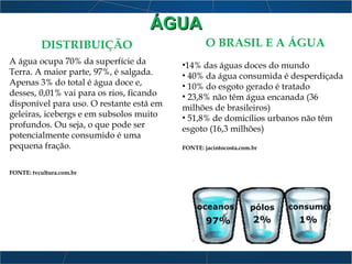 ÁGUAÁGUA
DISTRIBUIÇÃO
A água ocupa 70% da superfície da
Terra. A maior parte, 97%, é salgada.
Apenas 3% do total é água doce e,
desses, 0,01% vai para os rios, ficando
disponível para uso. O restante está em
geleiras, icebergs e em subsolos muito
profundos. Ou seja, o que pode ser
potencialmente consumido é uma
pequena fração.
FONTE: tvcultura.com.br
O BRASIL E A ÁGUA
•14% das águas doces do mundo
• 40% da água consumida é desperdiçada
• 10% do esgoto gerado é tratado
• 23,8% não têm água encanada (36
milhões de brasileiros)
• 51,8% de domicílios urbanos não têm
esgoto (16,3 milhões)
FONTE: jacintocosta.com.br
 