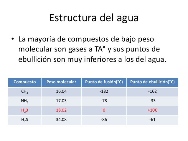 Peso Molecular Del Agua En Kg