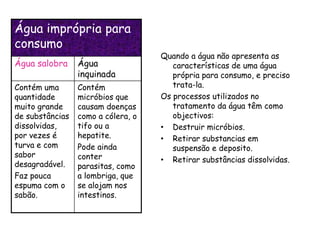 Água imprópria para
consumo
                                    Quando a água não apresenta as
Água salobra     Água                  características de uma água
                 inquinada             própria para consumo, e preciso
Contém uma       Contém                trata-la.
quantidade       micróbios que      Os processos utilizados no
muito grande     causam doenças        tratamento da água têm como
de substâncias   como a cólera, o      objectivos:
dissolvidas,     tifo ou a          • Destruir micróbios.
por vezes é      hepatite.          • Retirar substancias em
turva e com      Pode ainda            suspensão e deposito.
sabor            conter             • Retirar substâncias dissolvidas.
desagradável.    parasitas, como
Faz pouca        a lombriga, que
espuma com o     se alojam nos
sabão.           intestinos.
 