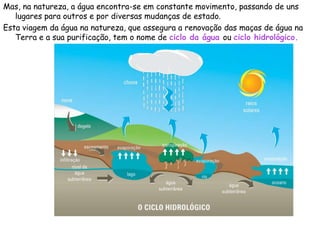 Mas, na natureza, a água encontra-se em constante movimento, passando de uns
   lugares para outros e por diversas mudanças de estado.
Esta viagem da água na natureza, que assegura a renovação das maças de água na
   Terra e a sua purificação, tem o nome de ciclo da água ou ciclo hidrológico.
 