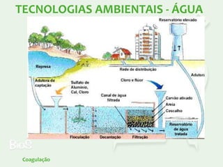 TECNOLOGIAS AMBIENTAIS - ÁGUA

Coagulação

 
