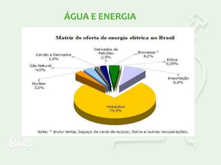 ÁGUA E ENERGIA

 