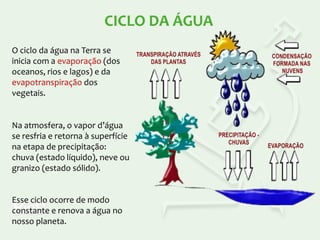 CICLO DA ÁGUA
O ciclo da água na Terra se
inicia com a evaporação (dos
oceanos, rios e lagos) e da
evapotranspiração dos
vegetais.

Na atmosfera, o vapor d’água
se resfria e retorna à superfície
na etapa de precipitação:
chuva (estado líquido), neve ou
granizo (estado sólido).

Esse ciclo ocorre de modo
constante e renova a água no
nosso planeta.

 