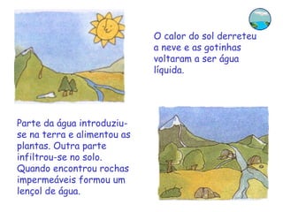 O calor do sol derreteu a neve e as gotinhas voltaram a ser água líquida. Parte da água introduziu-se na terra e alimentou as plantas. Outra parte infiltrou-se no solo. Quando encontrou rochas impermeáveis formou um lençol de água. 