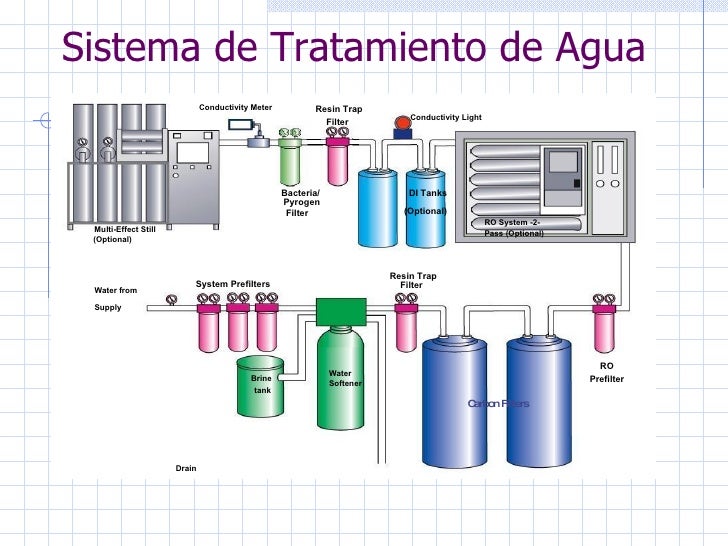 Agua Farmaceutica