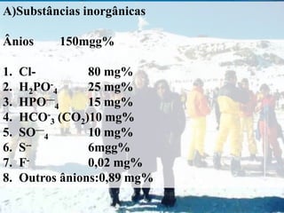 A)Substâncias inorgânicas

Ânios      150mgg%

1.   Cl-         80 mg%
2.   H2PO-4      25 mg%
3.   HPO—4       15 mg%
4.   HCO-3 (CO2)10 mg%
5.   SO—4        10 mg%
6.   S--         6mgg%
7.   F-          0,02 mg%
8.   Outros ânions:0,89 mg%
 