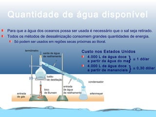 Quantidade de água disponível
Para que a água dos oceanos possa ser usada é necessário que o sal seja retirado.
Todos os métodos de dessalinização consomem grandes quantidades de energia.
Só podem ser usados em regiões secas próximas ao litoral.
Custo nos Estados Unidos
4.000 L de água doce
a partir da água do mar
4.000 L de água doce
a partir de mananciais
}
}
≅ 1 dólar
≅ 0,30 dólar
termômetro
saída de água
de resfriamento
entrada
de água
de resfriamentoentrada
de gás
balão
de destilação
bico
de Bunsen
condensador
erlenmeyer
 
