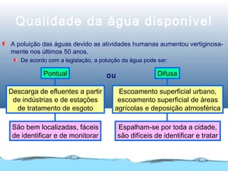 Qualidade da água disponível
A poluição das águas devido as atividades humanas aumentou vertiginosa-
mente nos últimos 50 anos.
De acordo com a legislação, a poluição da água pode ser:
ouPontual
Descarga de efluentes a partir
de indústrias e de estações
de tratamento de esgoto
São bem localizadas, fáceis
de identificar e de monitorar
Difusa
Escoamento superficial urbano,
escoamento superficial de áreas
agrícolas e deposição atmosférica
Espalham-se por toda a cidade,
são difíceis de identificar e tratar
 