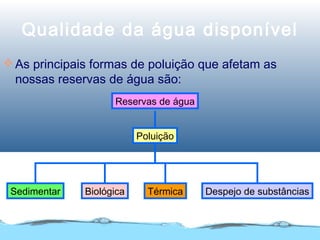 Qualidade da água disponível
 As principais formas de poluição que afetam as
nossas reservas de água são:
Reservas de água
Poluição
BiológicaSedimentar Térmica Despejo de substâncias
 