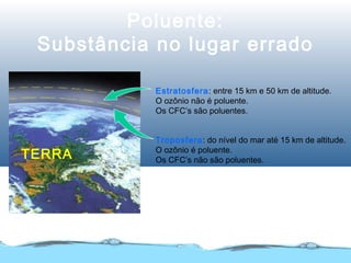 Poluente:
Substância no lugar errado
Troposfera: do nível do mar até 15 km de altitude.
O ozônio é poluente.
Os CFC’s não são poluentes.
Estratosfera: entre 15 km e 50 km de altitude.
O ozônio não é poluente.
Os CFC’s são poluentes.
TERRA
 