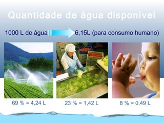 Quantidade de água disponível
1000 L de água 6,15L (para consumo humano)
69 % = 4,24 L 23 % = 1,42 L 8 % = 0,49 L
 