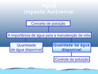 Controle da poluição
Qualidade da água
disponível
Quantidade
de água disponível
A importância de água para a manutenção da vida
Conceito de poluição
Água
Impacto Ambiental
 